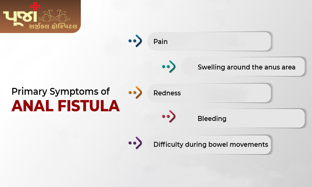 Primary Symptoms of Anal Fistula